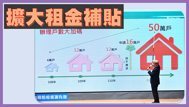 中央擴大租金補貼300億元|實價登錄比價王